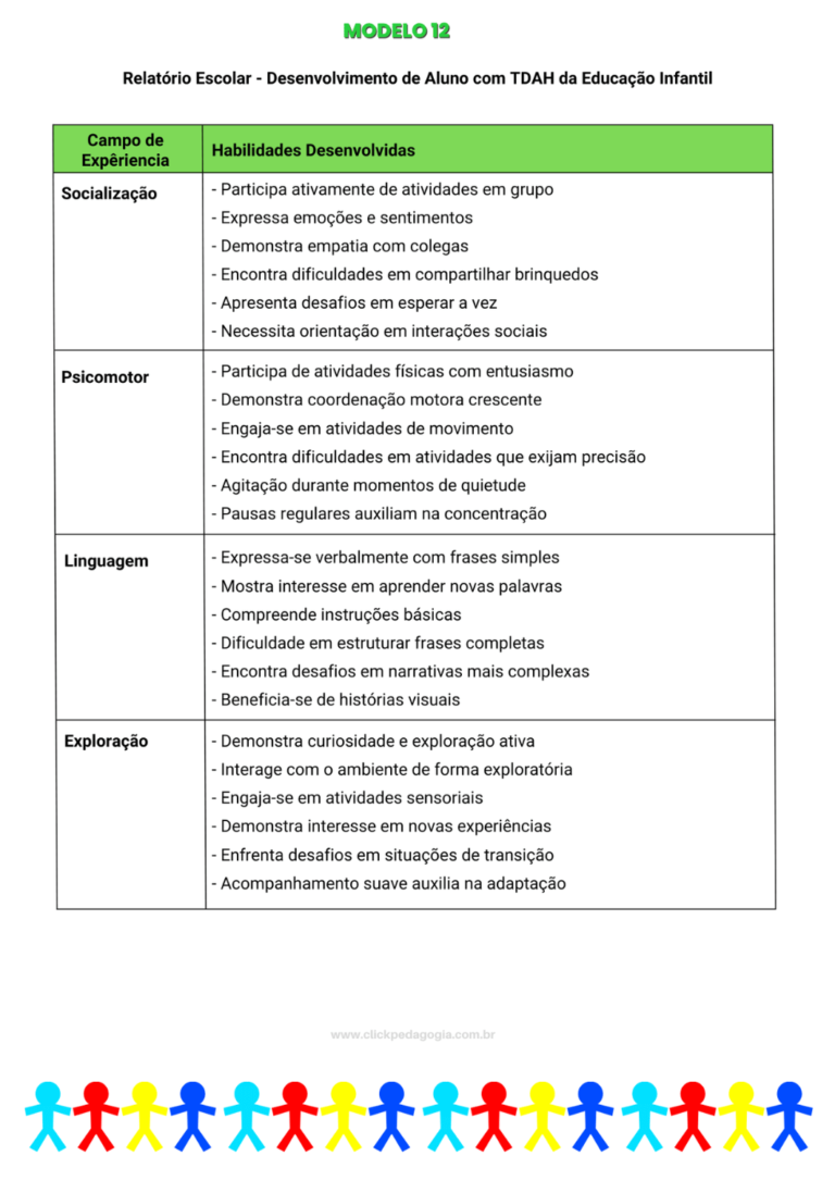 Relatório Educação Especial Pronto - Kit Completo - Professores Mestres