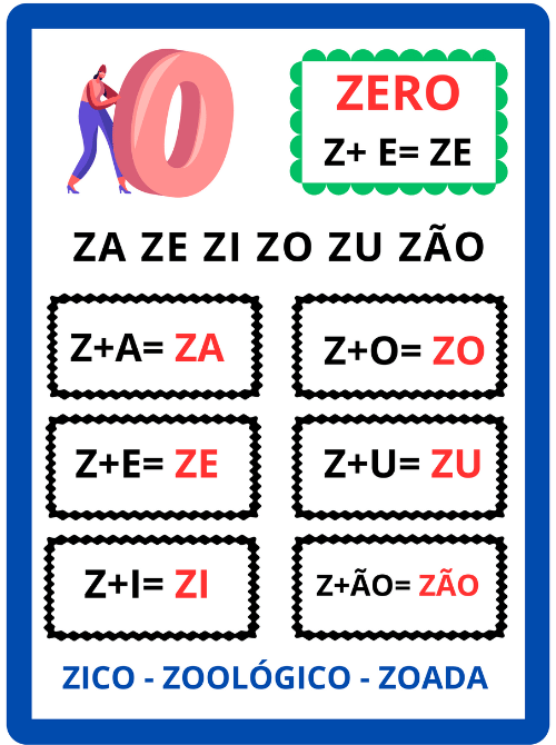 Ficha de leitura sílaba simples para imprimir Família silábica letra z