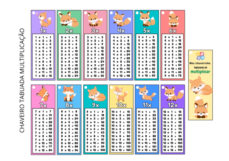 Chaveiro da Tabuada da Multiplicação: 4 Modelos Incríveis gratuitos